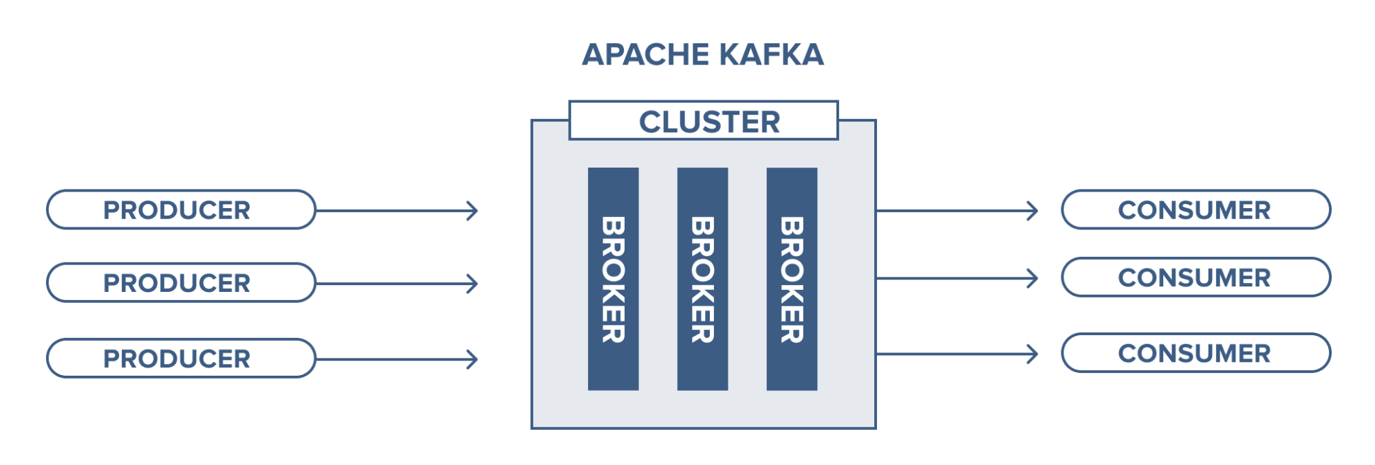 KAfka In Detail